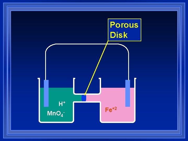 Porous Disk H+ Mn. O 4 - Fe+2 Porous Disk H+ Mn. O 4 - Fe+2