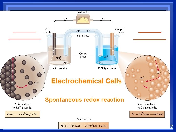 __________ Electrochemical Cells Spontaneous redox reaction 19. 2 __________ Electrochemical Cells Spontaneous redox reaction 19. 2
