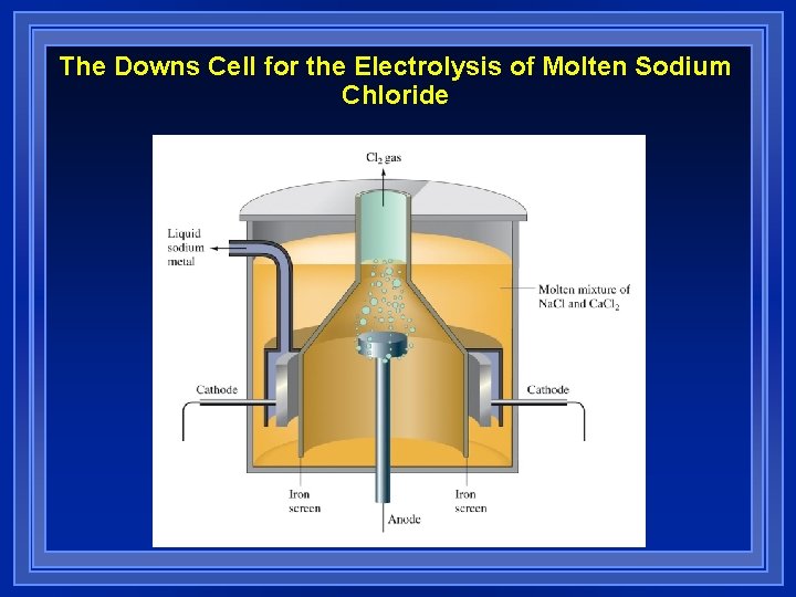The Downs Cell for the Electrolysis of Molten Sodium Chloride The Downs Cell for the Electrolysis of Molten Sodium Chloride