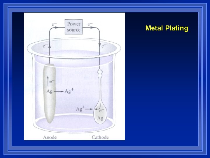 Metal Plating Metal Plating