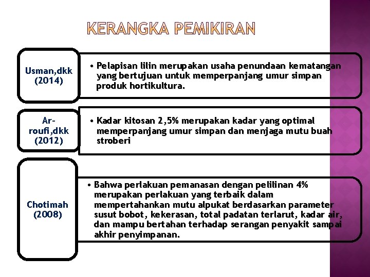 Usman, dkk (2014) • Pelapisan lilin merupakan usaha penundaan kematangan yang bertujuan untuk memperpanjang