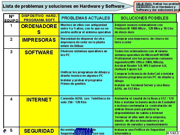 Lista de problemas y soluciones en Hardware y