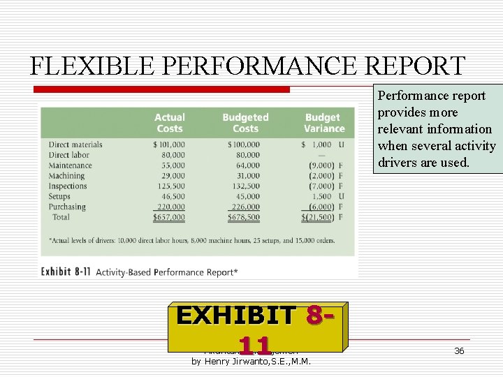 FLEXIBLE PERFORMANCE REPORT Performance report provides more relevant information when several activity drivers are