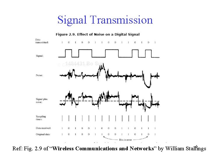 Signal Transmission 4 Ref: Fig. 2. 9 of “Wireless Communications and Networks” by William