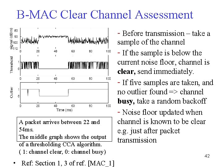 B-MAC Clear Channel Assessment A packet arrives between 22 and 54 ms. The middle