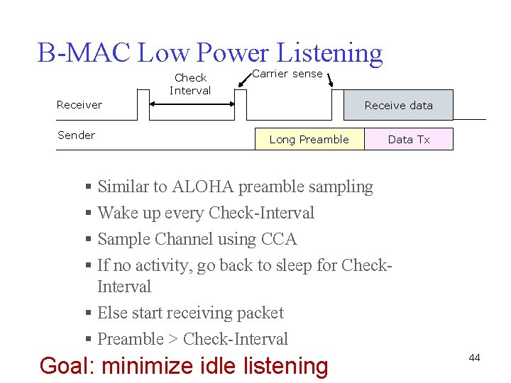 B-MAC Low Power Listening Check Interval Carrier sense Receiver Sender Receive data Long Preamble