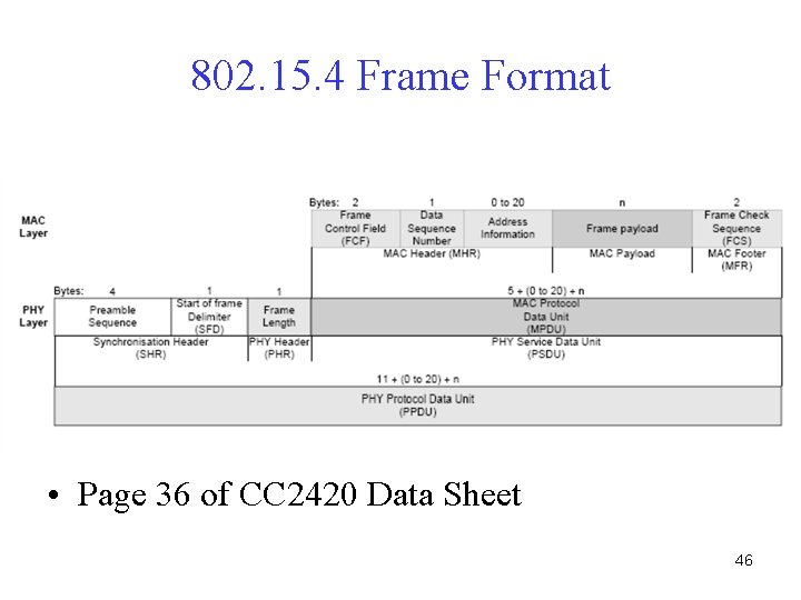 802. 15. 4 Frame Format • Page 36 of CC 2420 Data Sheet 46