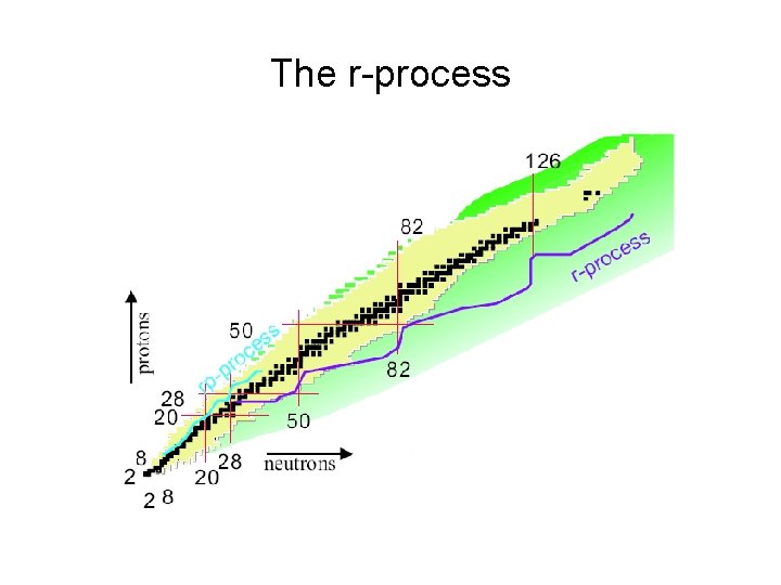 The r-process 