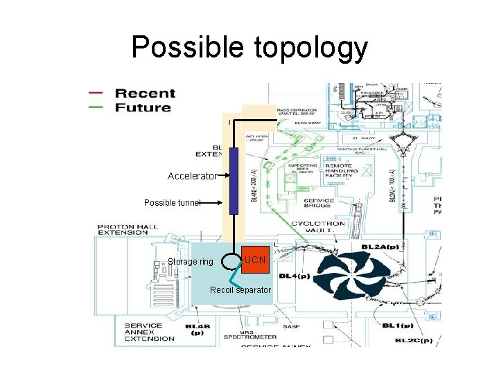 Possible topology Accelerator Possible tunnel Storage ring UCN Recoil separator 