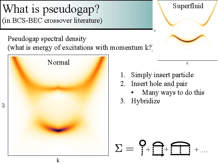 Superfluid What is pseudogap? (in BCS-BEC crossover literature) Pseudogap spectral density (what is energy