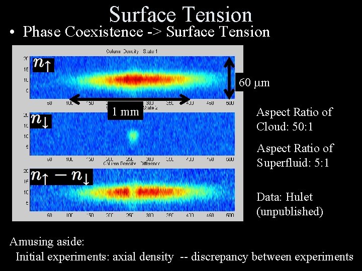 Surface Tension • Phase Coexistence -> Surface Tension 60 mm 1 mm Aspect Ratio