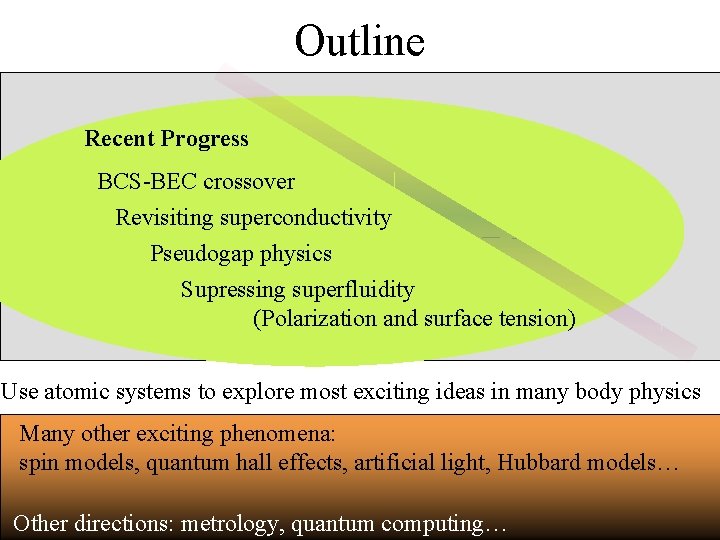 Outline Recent Progress BCS-BEC crossover Revisiting superconductivity Near future Pseudogap physics Modulated superfluidity Supressing