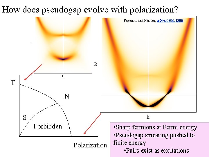 How does pseudogap evolve with polarization? Fumarola and Mueller, ar. Xiv: 0706. 1205 T