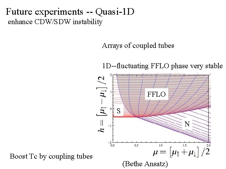 Future experiments -- Quasi-1 D enhance CDW/SDW instability Arrays of coupled tubes 1 D--fluctuating