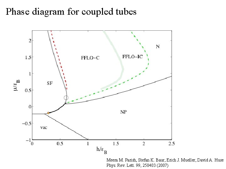 Phase diagram for coupled tubes Meera M. Parish, Stefan K. Baur, Erich J. Mueller,