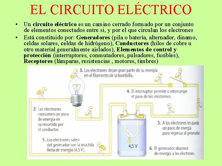 EL CIRCUITO ELÉCTRICO • Un circuito eléctrico es un camino cerrado formado por un