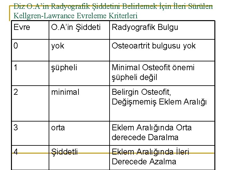 Diz O. A’in Radyografik Şiddetini Belirlemek İçin İleri Sürülen Kellgren-Lawrance Evreleme Kriterleri Evre O. Diz O. A’in Radyografik Şiddetini Belirlemek İçin İleri Sürülen Kellgren-Lawrance Evreleme Kriterleri Evre O.