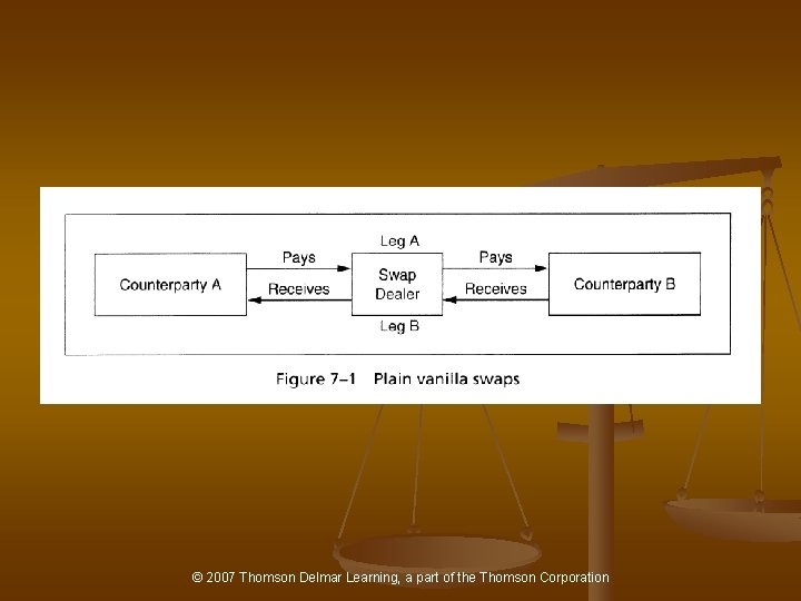 © 2007 Thomson Delmar Learning, a part of the Thomson Corporation 