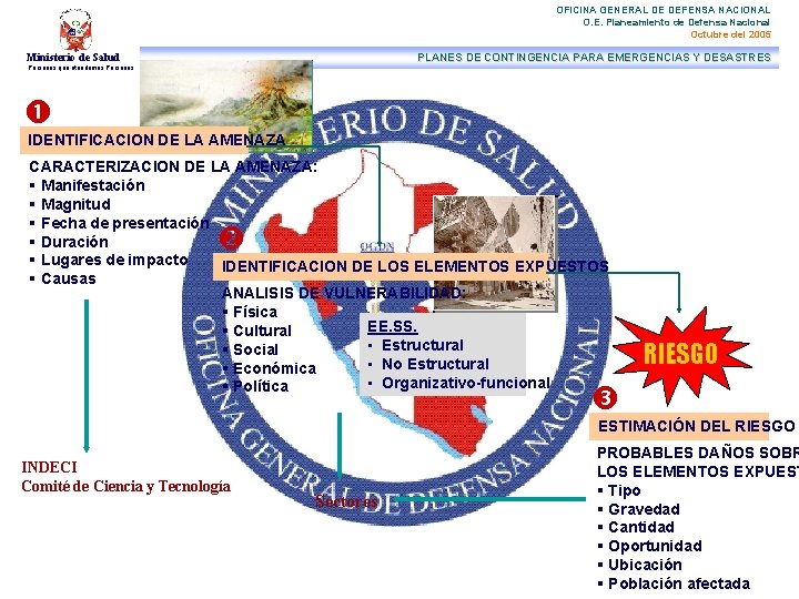 OFICINA GENERAL DE DEFENSA NACIONAL O. E. Planeamiento de Defensa Nacional Octubre del 2005