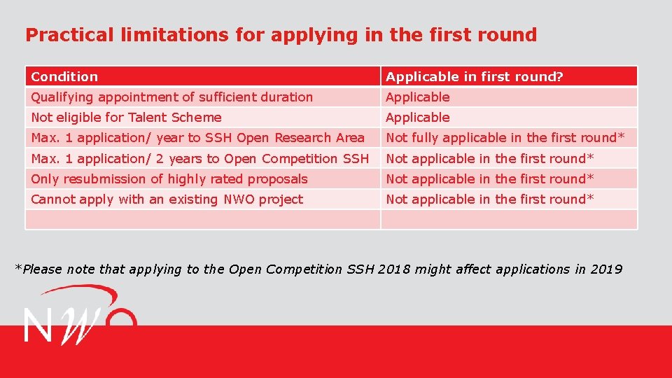 Practical limitations for applying in the first round Condition Applicable in first round? Qualifying