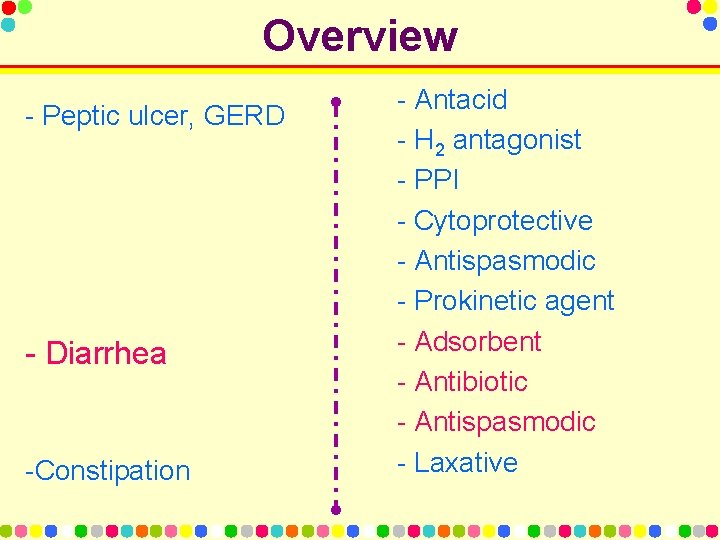 Overview - Peptic ulcer, GERD - Diarrhea -Constipation - Antacid - H 2 antagonist