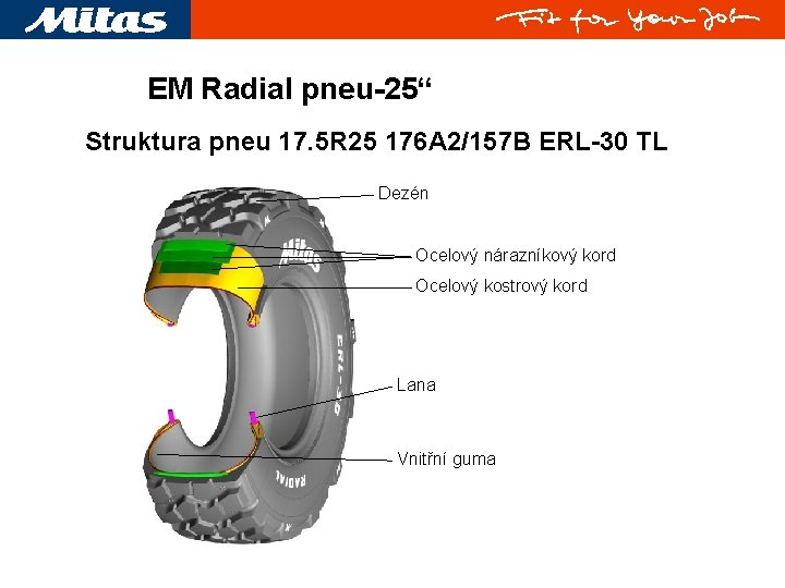 EM Radial pneu-25“ Struktura pneu 17. 5 R 25 176 A 2/157 B ERL-30