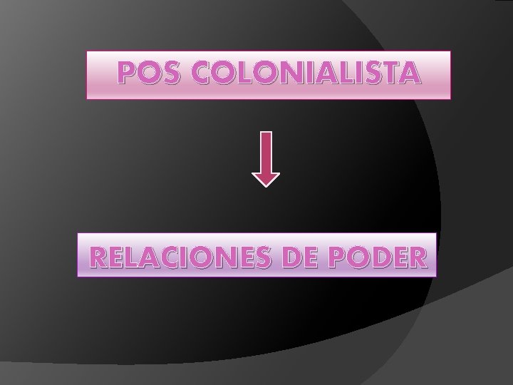 POS COLONIALISTA RELACIONES DE PODER 