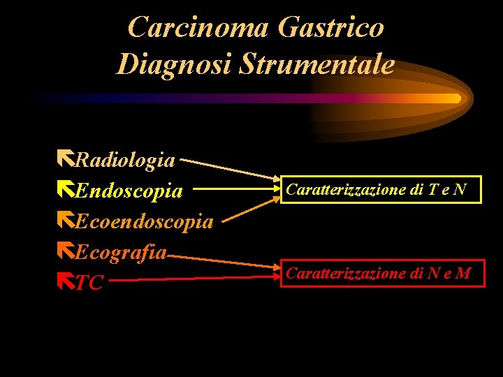 Carcinoma Gastrico Diagnosi Strumentale ëRadiologia ëEndoscopia ëEcoendoscopia ëEcografia ëTC Caratterizzazione di T e N Carcinoma Gastrico Diagnosi Strumentale ëRadiologia ëEndoscopia ëEcoendoscopia ëEcografia ëTC Caratterizzazione di T e N