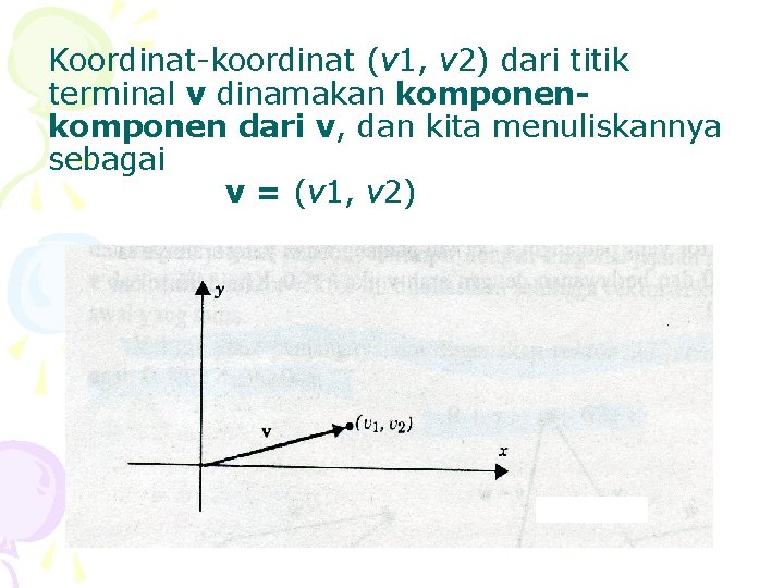 Koordinat-koordinat (v 1, v 2) dari titik terminal v dinamakan komponen dari v, dan