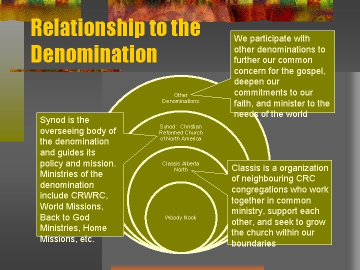 Relationship to the Denomination Other Denominations Synod is the overseeing body of the denomination