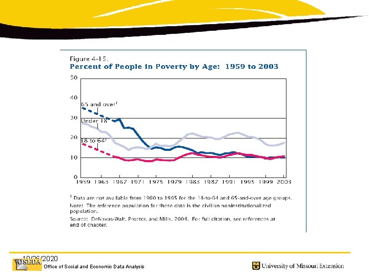 10/26/2020 Office of Social and Economic Data Analysis 