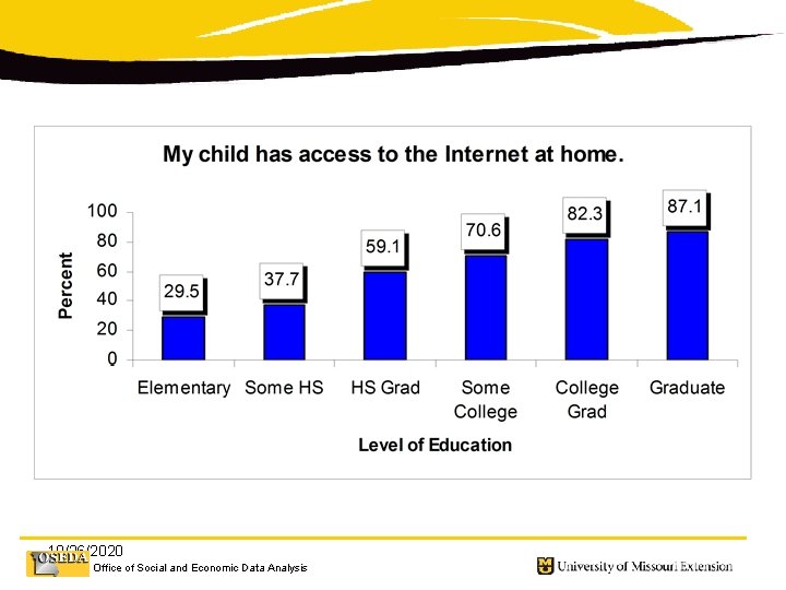 10/26/2020 Office of Social and Economic Data Analysis 