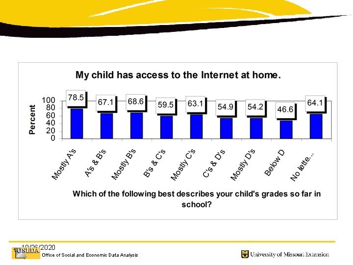 10/26/2020 Office of Social and Economic Data Analysis 
