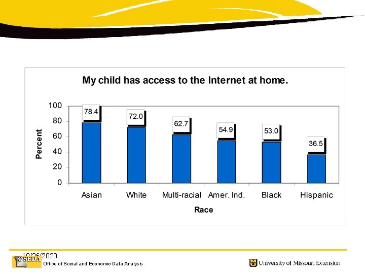 10/26/2020 Office of Social and Economic Data Analysis 