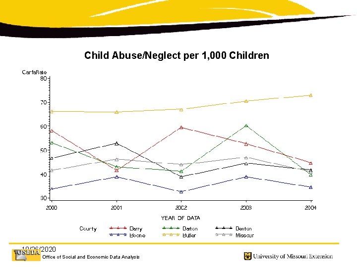 Child Abuse/Neglect per 1, 000 Children 10/26/2020 Office of Social and Economic Data Analysis