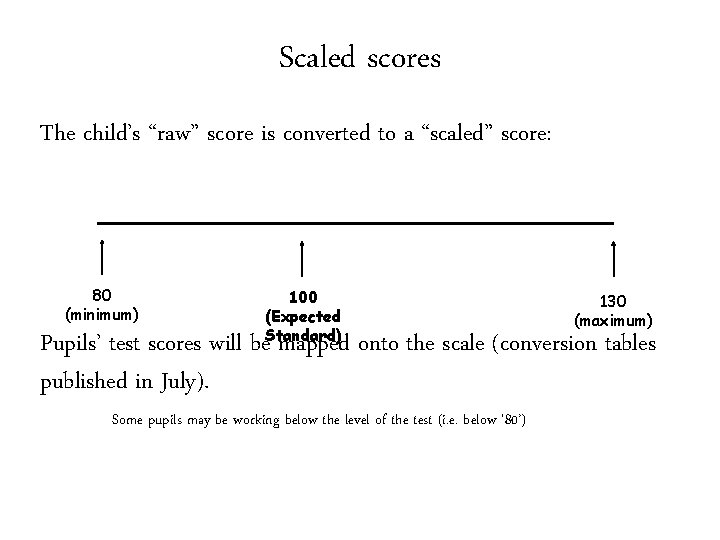 Scaled scores The child’s “raw” score is converted to a “scaled” score: 80 (minimum)