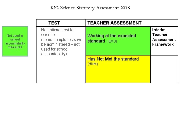 KS 2 Science Statutory Assessment 2018 TEST Not used in school accountability measures No