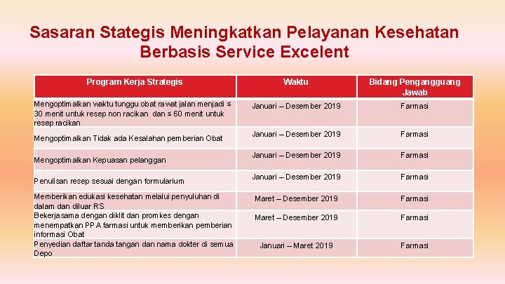 Sasaran Stategis Meningkatkan Pelayanan Kesehatan Berbasis Service Excelent Program Kerja Strategis Waktu Bidang Pengangguang