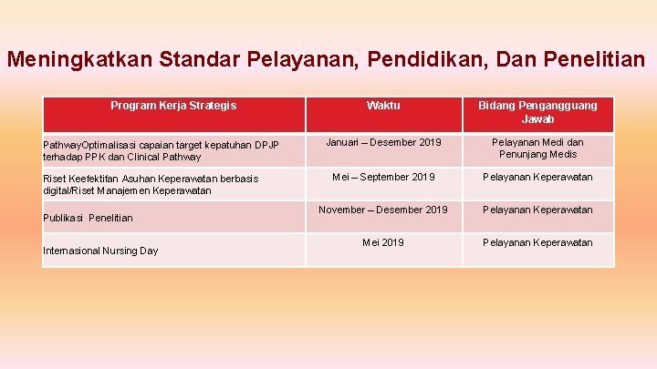 Meningkatkan Standar Pelayanan, Pendidikan, Dan Penelitian Program Kerja Strategis Pathway. Optimalisasi capaian target kepatuhan