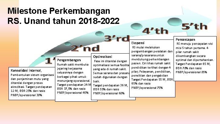 Milestone Perkembangan RS. Unand tahun 2018 -2022 Ekspansi RS mulai melakukan pengembangan peralatan dan