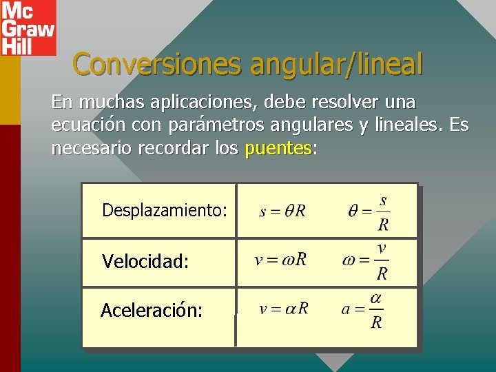 Conversiones angular/lineal En muchas aplicaciones, debe resolver una ecuación con parámetros angulares y lineales. Conversiones angular/lineal En muchas aplicaciones, debe resolver una ecuación con parámetros angulares y lineales.