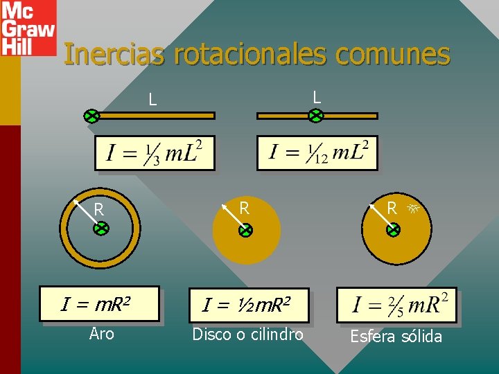 Inercias rotacionales comunes L L R R I = m. R 2 I = Inercias rotacionales comunes L L R R I = m. R 2 I =