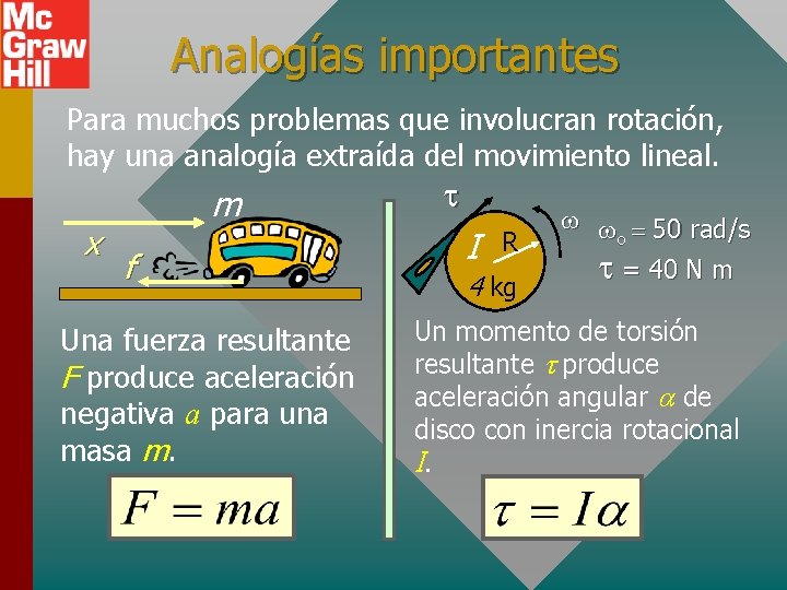 Analogías importantes Para muchos problemas que involucran rotación, hay una analogía extraída del movimiento Analogías importantes Para muchos problemas que involucran rotación, hay una analogía extraída del movimiento
