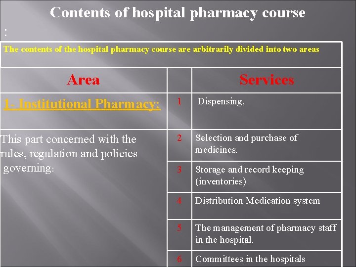 Contents of hospital pharmacy course : The contents of the hospital pharmacy course arbitrarily