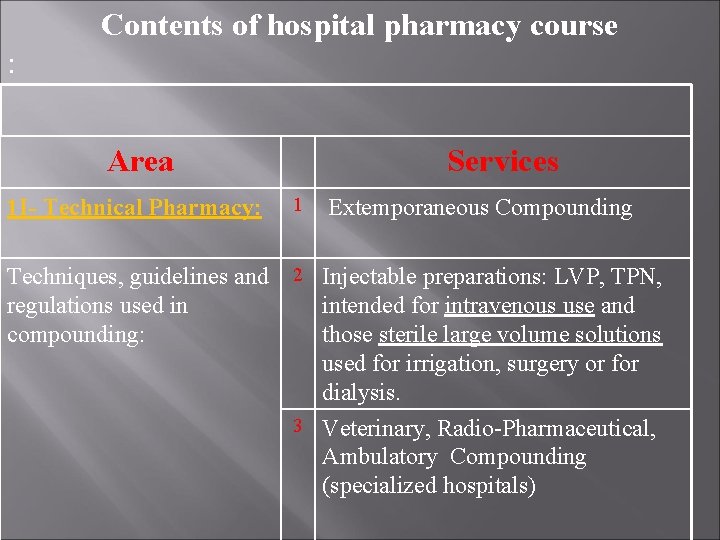 Contents of hospital pharmacy course : Area 1 I- Technical Pharmacy: Services 1 Extemporaneous