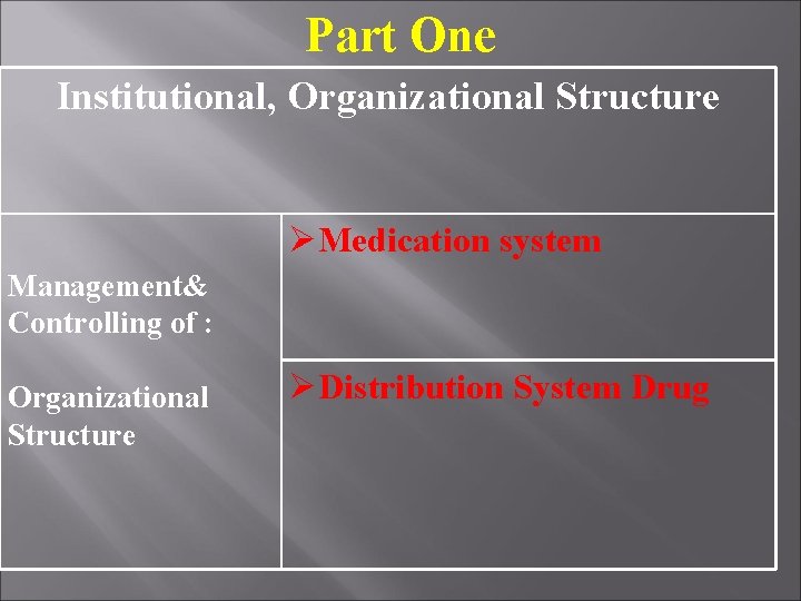 Part One Institutional, Organizational Structure Medication system Management& Controlling of : Organizational Structure Distribution