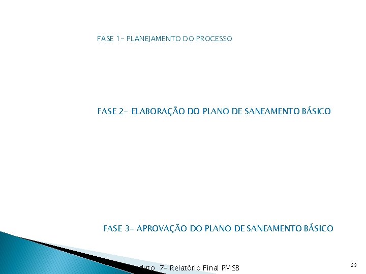 FASE 1 - PLANEJAMENTO DO PROCESSO FASE 2 - ELABORAÇÃO DO PLANO DE SANEAMENTO