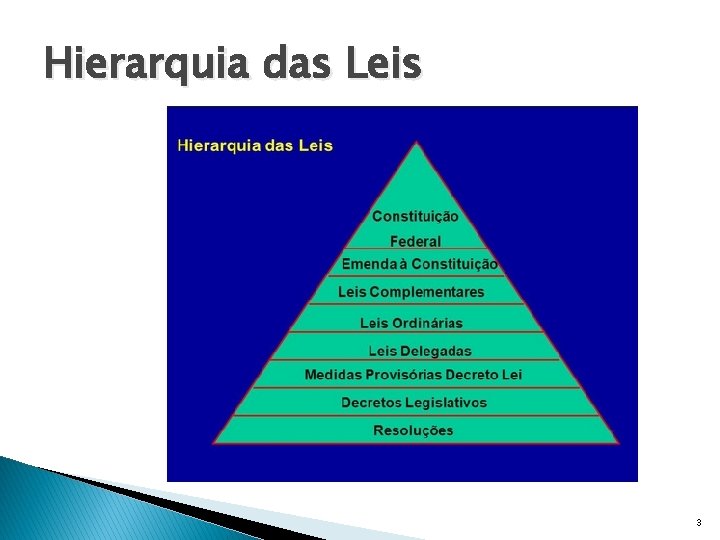 Hierarquia das Leis 3 