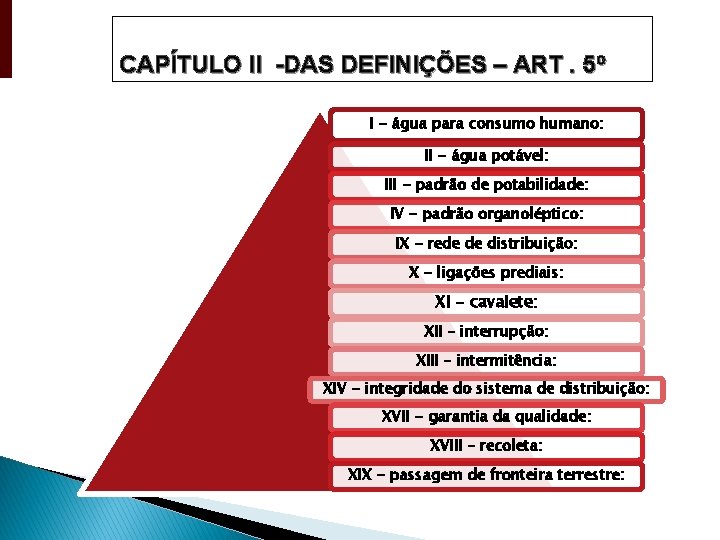 CAPÍTULO II -DAS DEFINIÇÕES – ART. 5º I - água para consumo humano: II