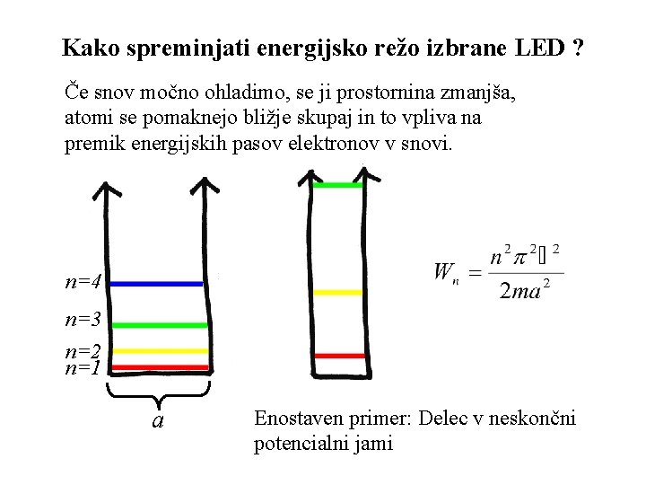 Kako spreminjati energijsko režo izbrane LED ? Če snov močno ohladimo, se ji prostornina